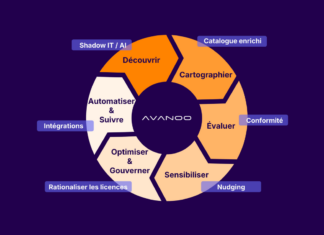 AVANOO : Le SaaS & IA Management qui met fin au Shadow IT et au Shadow AI